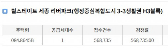 힐스테이트 세종리버파크 무순위 청약 경쟁률