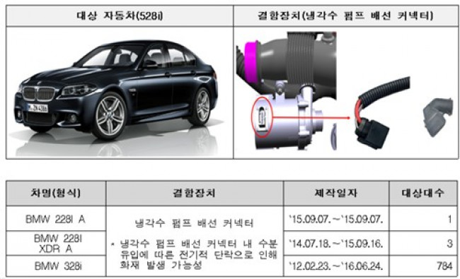 BMW 리콜 대상 차량