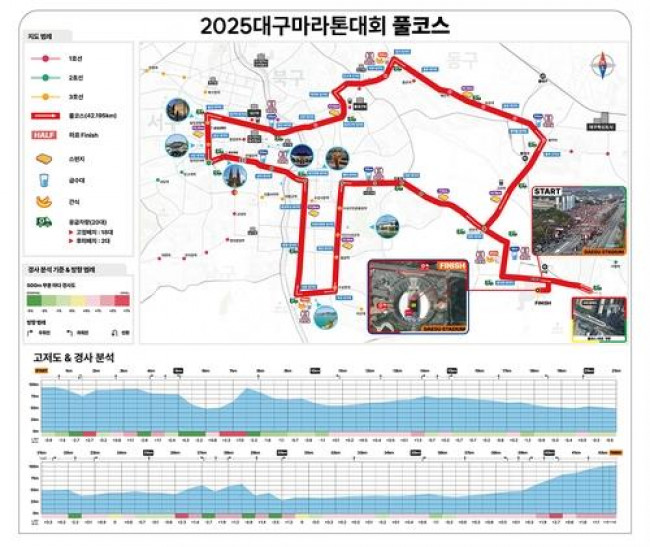 2025 대구 마라톤대회 풀코스