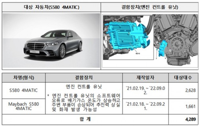 리콜 대상인 벤츠 S580 4MATIC 등 안내