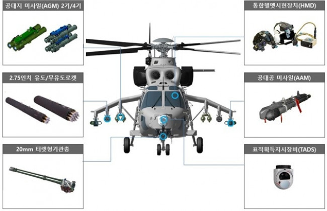 해병대 상륙공격헬기 무장시스템
